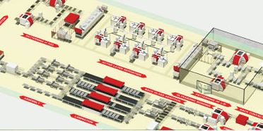 Turnkey Manufacturing Lines Made in Korea